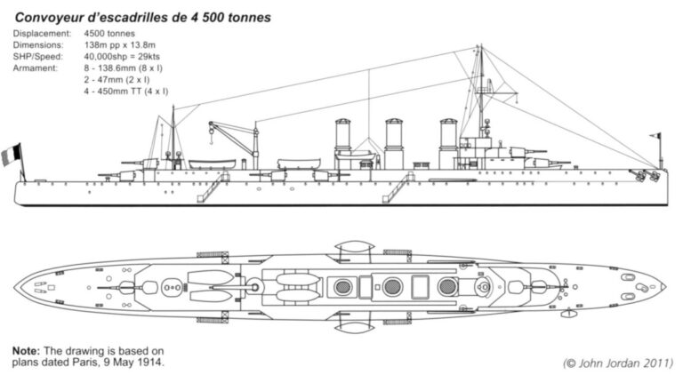 «Эскадренный разведчик» водоизмещением 4500 т – один из проектов крейсера для французского флота, 1914 год