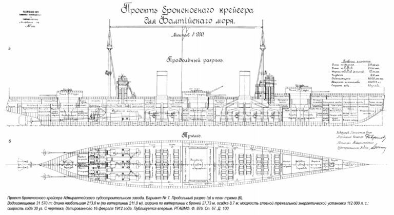 Международный конкурс проектов линейных крейсеров для Российского Императорского Флота