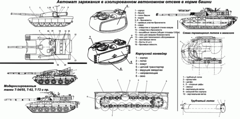 Что получится, если «скрестить» Leopard 2 и Т-80?