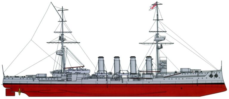 Броненосные крейсера типа «Девоншир»