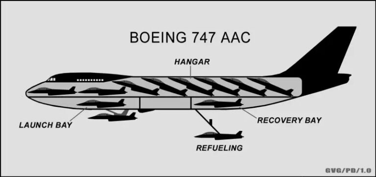 Boeing 747 AAC. Авианосец, который так и не взлетел