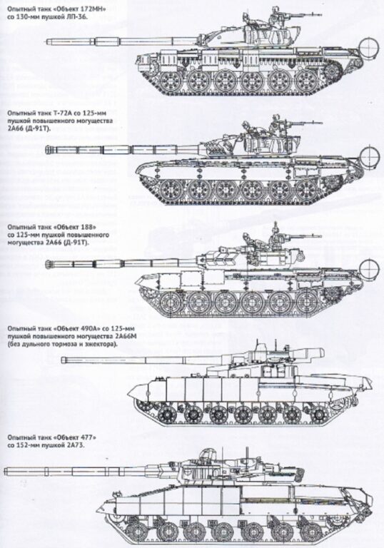 Отечественные опытные танки с пушками повышенного могущества. Источник: "Техника и вооружение"