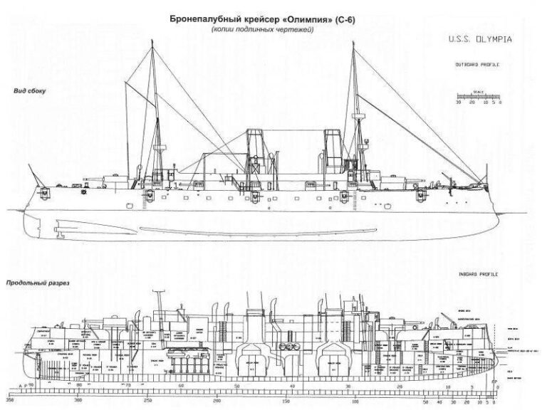 Бронепалубный крейсер "Олимпия" - американская "Аврора"