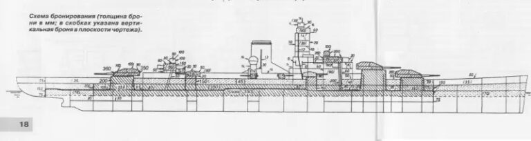 Линкор «Шарнхорст». Самый защищённый корабль в истории