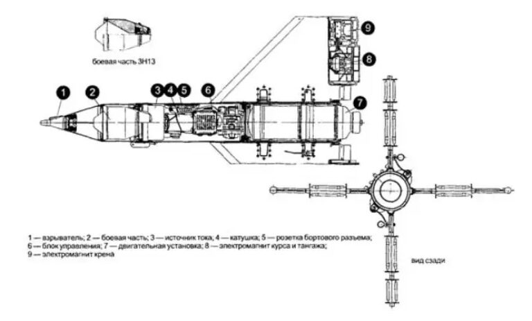 Компоновочная схема противотанковой управляемой ракеты 3М6