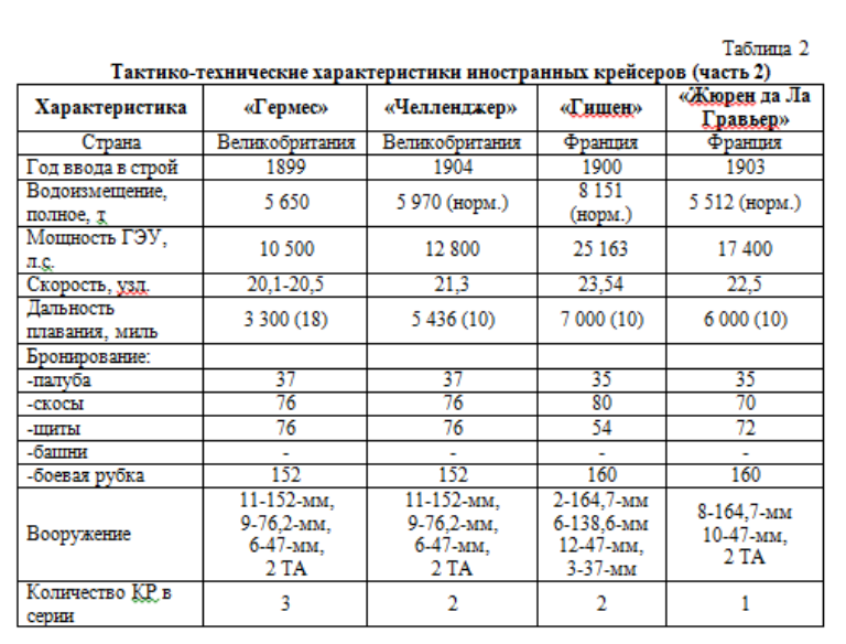 Немецкий проект для русского крейсера - "Богатырь"