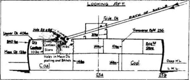 О повреждениях линейного крейсера «Лайон» в Ютланде. Стоило ли немцам стрелять бронебойными