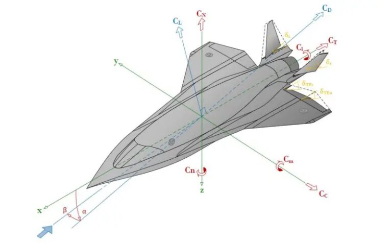 Модель аэродинамической трубы и определение сил и моментов, измеренных в аэродинамической трубе