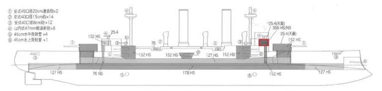 Схема бронирования броненосного крейсера «Асама»