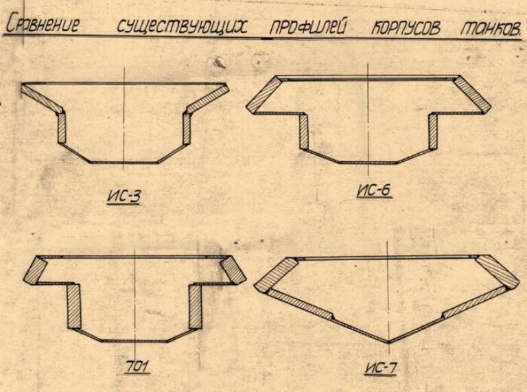 В сравнении с более поздними советскими разработками корпус "Объекта 701" не отличался новаторскими решениями