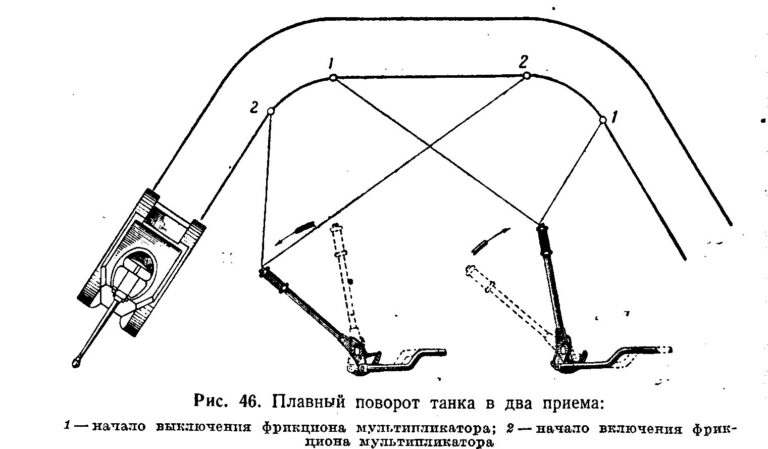 ИС-4. Еpic fail советского послевоенного танкостроения. Часть 1