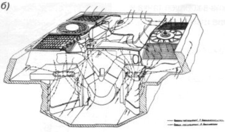Потоки воздуха, проникающего в отсеки системы охлаждения (источник: «Отечественные бронированные машины 1945–1965 гг.»)