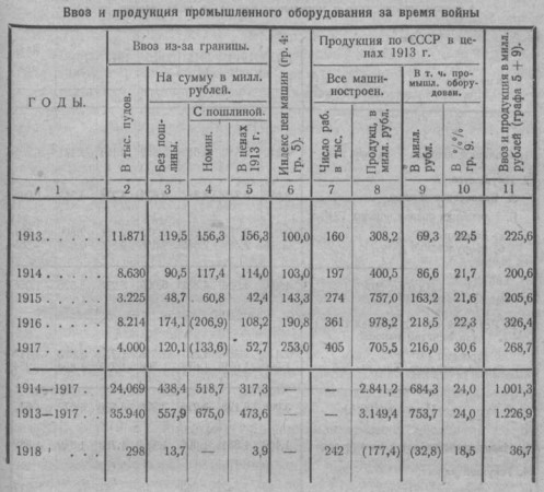 О французском и русском машиностроении в годы Первой Мировой войны