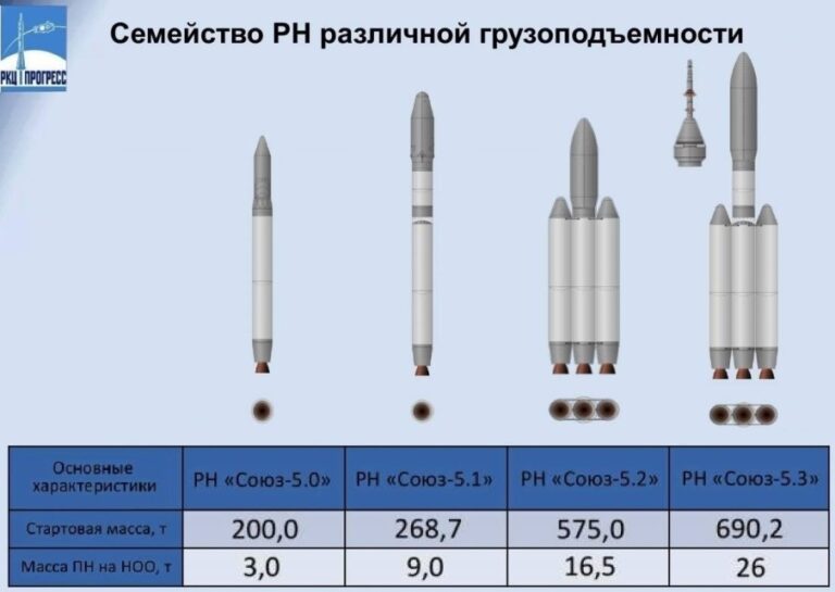 Российская Царь-ракета будущего в рамках сурового реализьма