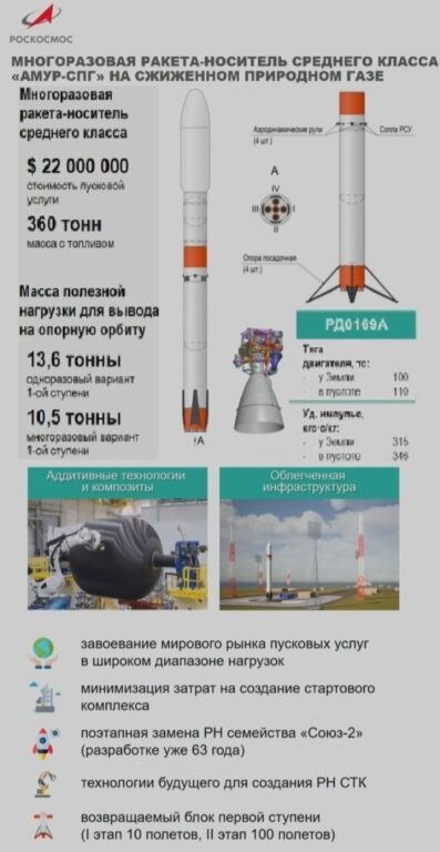 Российская Царь-ракета будущего в рамках сурового реализьма