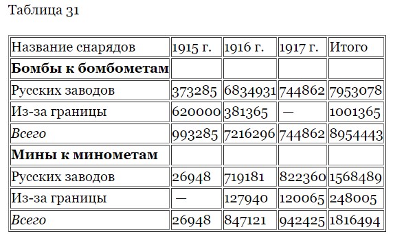 Производство артиллерии в Первой и Второй Мировых войнах