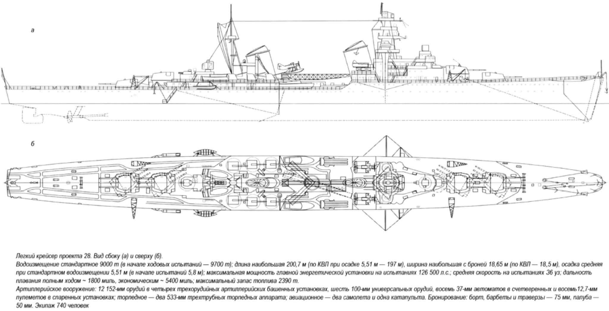 Крейсер программа. Крейсер проекта 26 чертежи. Крейсер программа. Гефион бронепалубный крейсер. Крейсера пр 68к чапаев.