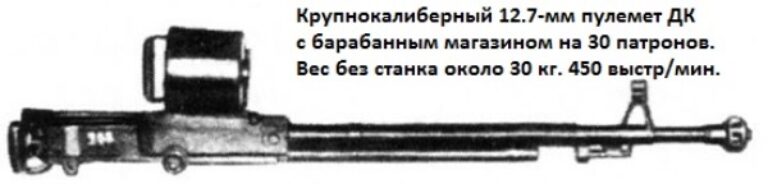 Огневая мощь пехоты РККА. Массовый выпуск крупнокалиберных пулемётов в межвоенный период. Обзор конструкций и их возможности