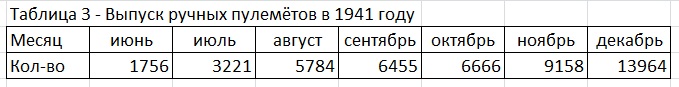 Какими могли быть оптимальные организационные изменения советской стрелковой дивизии в годы Великой Отечественной войны