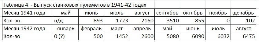 Какими могли быть оптимальные организационные изменения советской стрелковой дивизии в годы Великой Отечественной войны