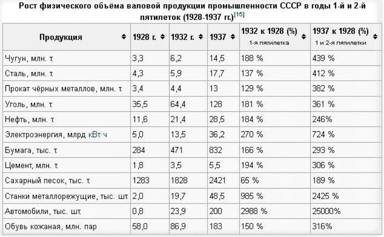 Сказ о русской артиллерии. Часть 17. Быстрей, быстрей, быстрей! (1927-1941 гг.)