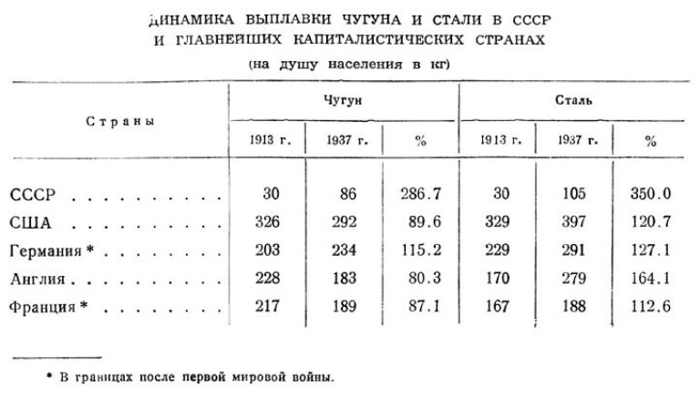 Сказ о русской артиллерии. Часть 17. Быстрей, быстрей, быстрей! (1927-1941 гг.)