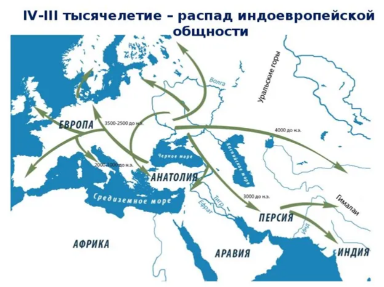 Славянская прародина. Славяне в эпоху Античности