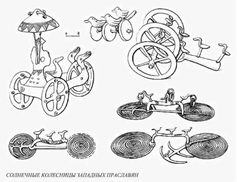 Солнечные колесницы‏ с‏ территории лужицкой‏ культуры