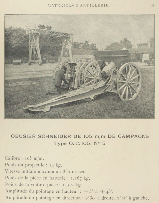 Малоизвестная артиллерия Шнейдера, 1914 год