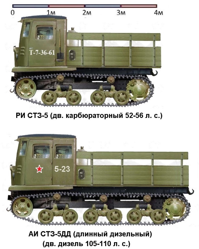 Несостоявшаяся предвоенная история Советского автопрома