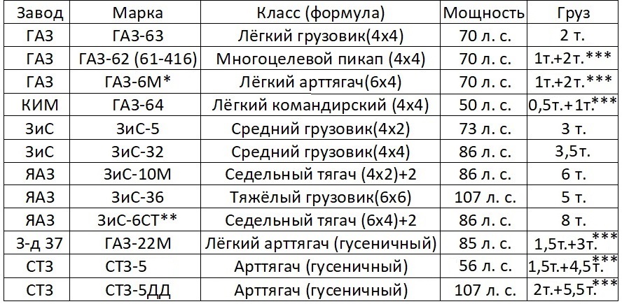 Автопром СССР готовится к войне. Альтернативно…!