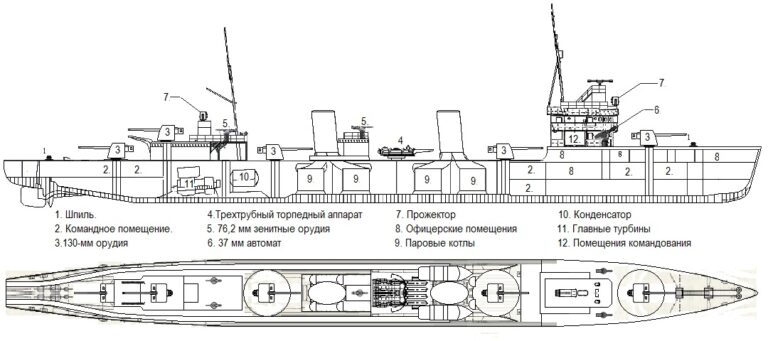 Альтфлот: Последние представители рода «Новиков»