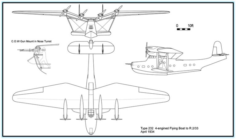 Проект летающей лодки Supermarine Type 232 (Великобритания. 1933 год).