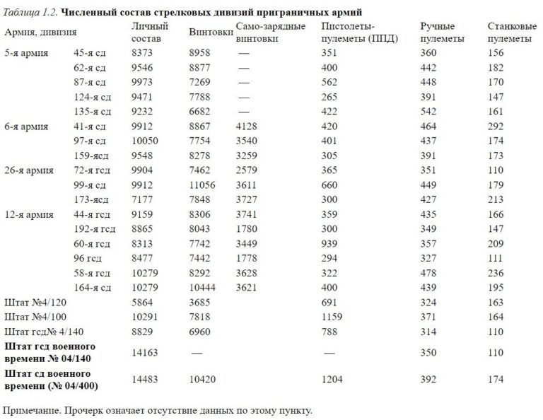 Сколько самозарядных винтовок было в РККА перед Великой Отечественной войной?