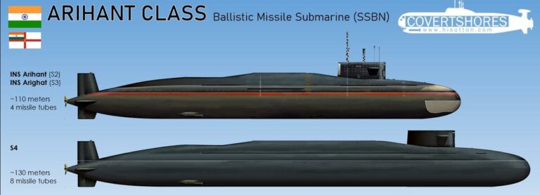 Индия вступает в Высшую Лигу. Атомные подводные лодки типа «Арихант»