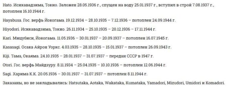 Японские эсминцы 30-х. В тени старших братьев. Маленькие миноносцы 2-го класса