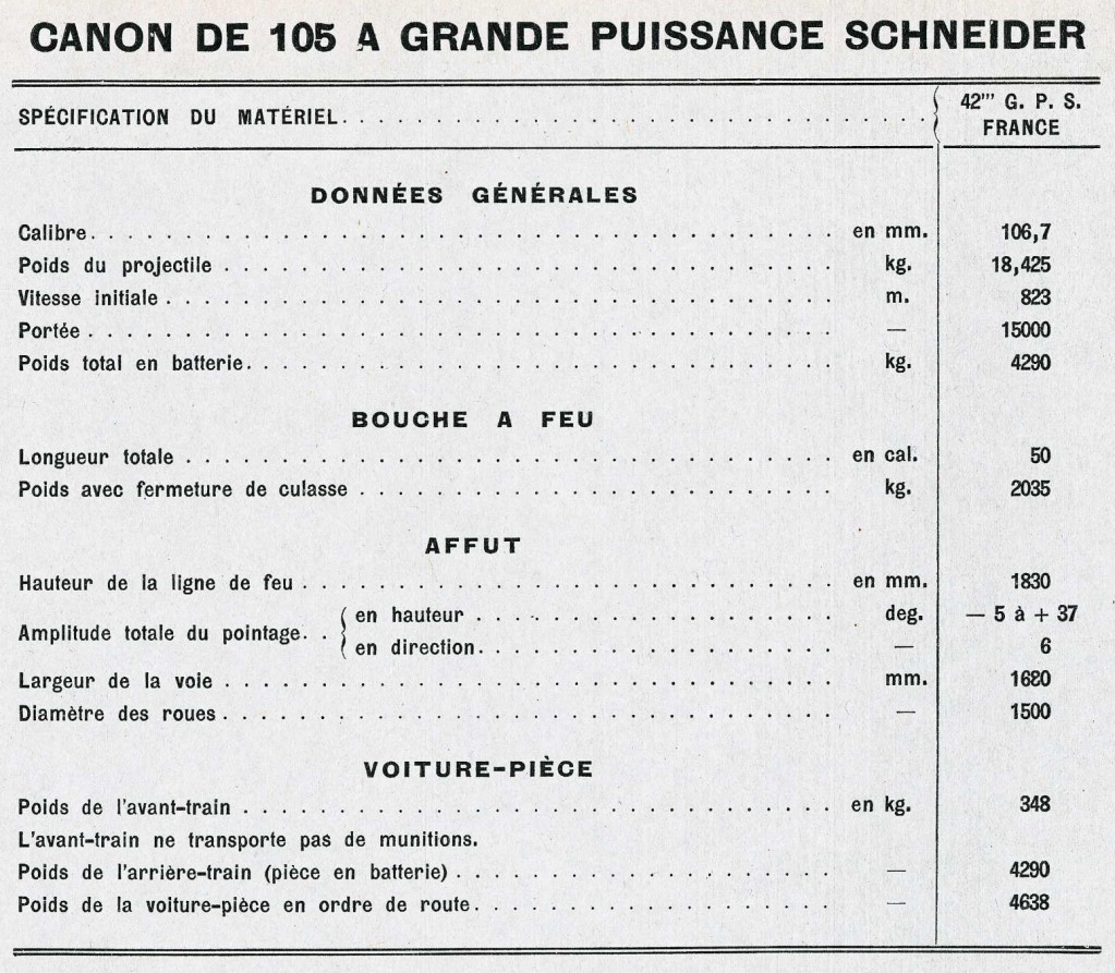 Непрежившиеся в России малоизвестные 107- и 120-мм пушки Шнейдера