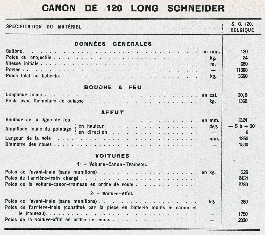 Непрежившиеся в России малоизвестные 107- и 120-мм пушки Шнейдера