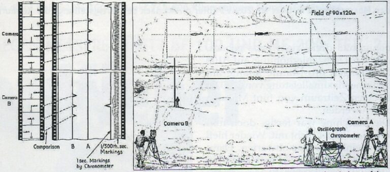 метод измерения времени компании Askania: каждый отдельный момент срабатывания двух камер может быть точно отображен на контрольной полосе. Осциллограф и хронометр обеспечивают точную синхронизацию. Рисунок из коллекции Дитмара Германа