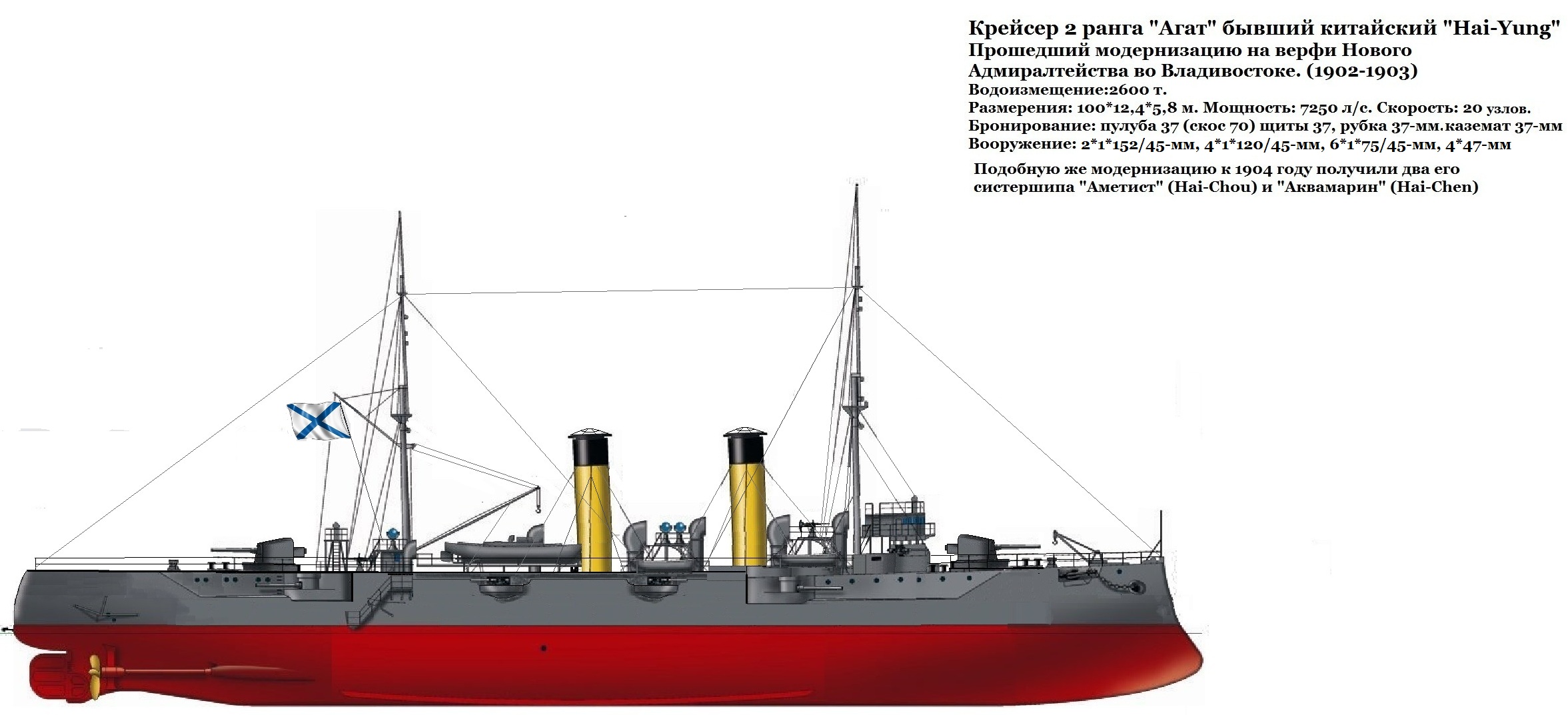 Реформаторство Нового генерал-адмирала. Часть IX.  Визит во Францию и экзотические крейсера.