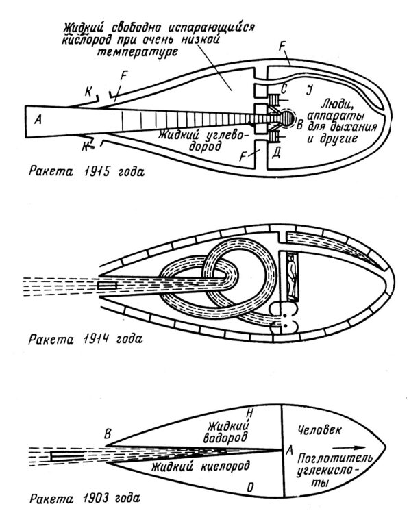 Схемы ракет К.Э. Циолковского разных лет. Обработанная иллюстрация из книги «К.Э. Циолковский» (1935)