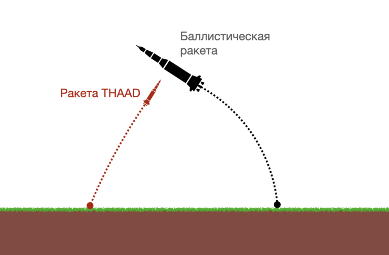 Что из себя представляет ЗРК за 3 миллиарда долларов. Комплекс ПРО THAAD. США