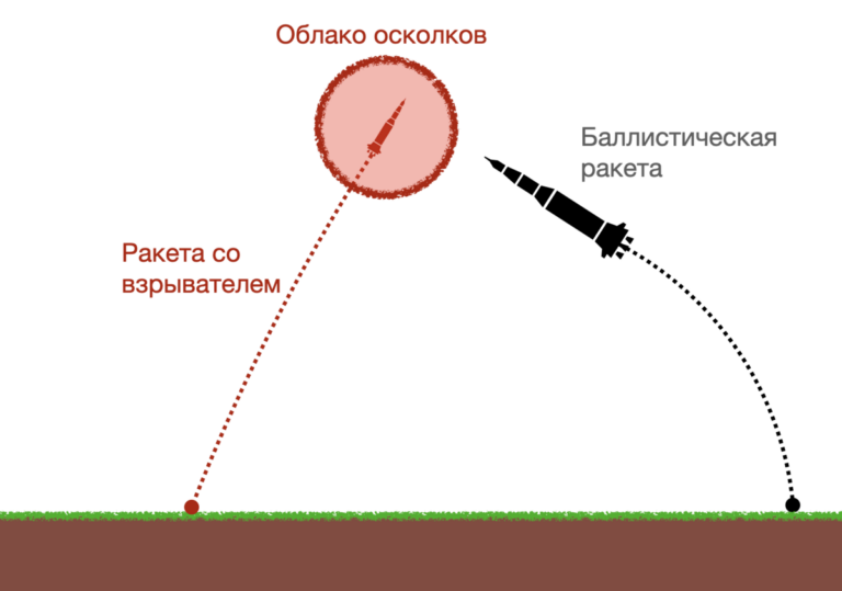 Что из себя представляет ЗРК за 3 миллиарда долларов. Комплекс ПРО THAAD. США