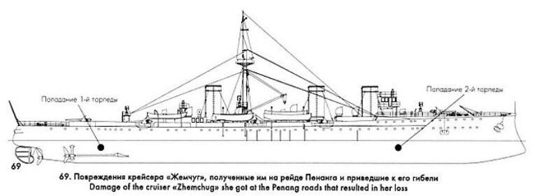 Рейд на Пенанг. «Эмден» против «Жемчуга»