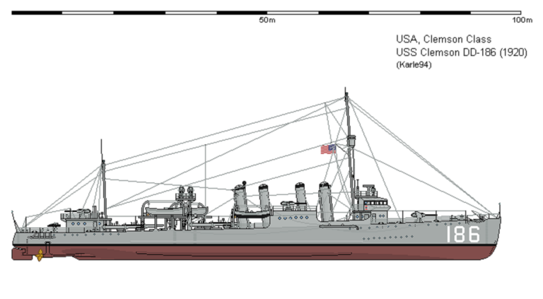 Рабочие лошадки ВМФ США и Великобритании в двух мировых войнах. Эсминцы типа «Клемсон». США