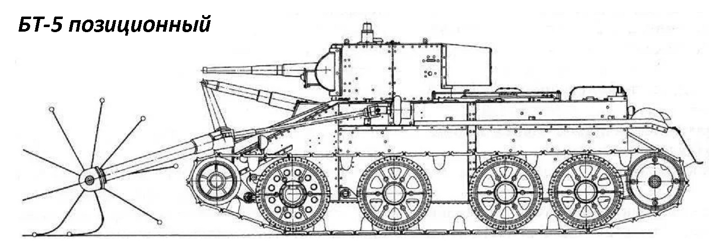 Т-35 позиционный