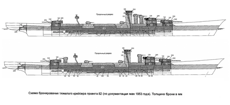 Проект 82 чуть альтернативный