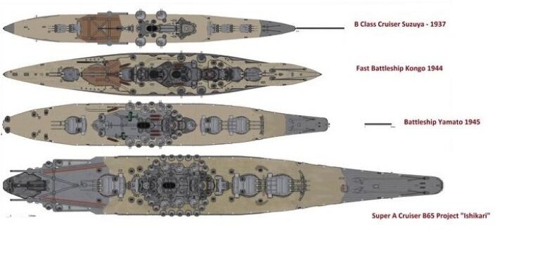 [мини]Линкоры типа «Ямато» и линейные крейсера проекта В-65.0