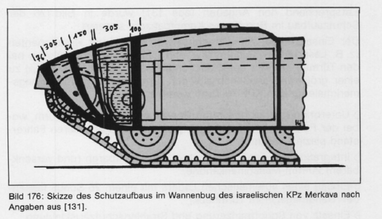 Схема брони лба корпуса танка Merkava Mk 3