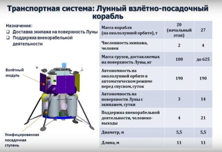 Российская лунная миссия. Как это будет